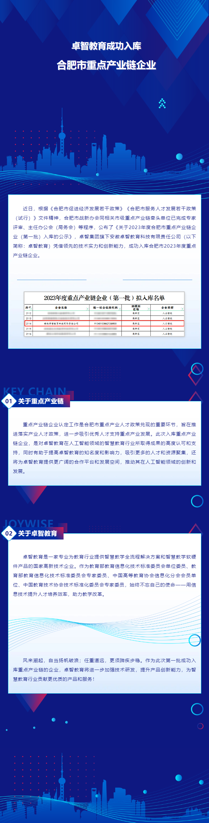 卓智教育成功入庫合肥市重點(diǎn)產(chǎn)業(yè)鏈企業(yè).png
